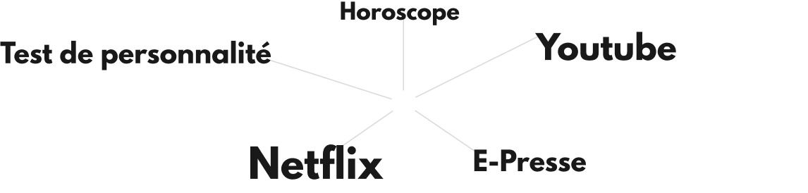 Le HUB procure des services tels que Netflix, Youtube, E-Presse, un test de personnalité et un horoscope.